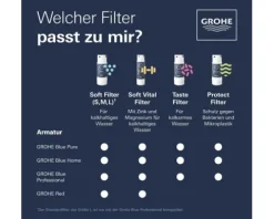 Austauschfilter GROHE Blue Filter L-Size 40412001