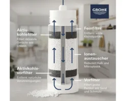 Austauschfilter GROHE Blue Filter S-Size 40404001