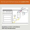 Durchlauferhitzer Clage CDX11-U elektronisch 11 kW
