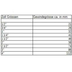 Flügelgriff Kugelhahn IGxAG 1 1/4