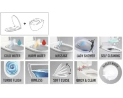 Jungborn Dusch-WC Set DUE 59 Basic Tiefspüler ohne Spülrand weiß mit WC-Sitz (Absenkautomatik, Quick-Release leicht abnehmbar) Turbo Flush Spültechnik und Nachtlicht