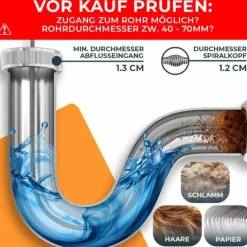 Rohrreinigungsspirale 2.0 [7,5m] - mit Bohraufsatz - Ideale Abflussspirale für eine umweltfreundliche Rohrreinigung - Die Rohrspirale für echte Heimwerker